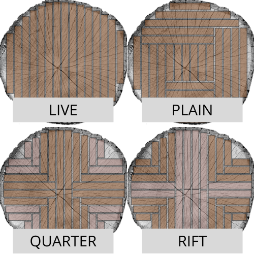 Different saw types diagram